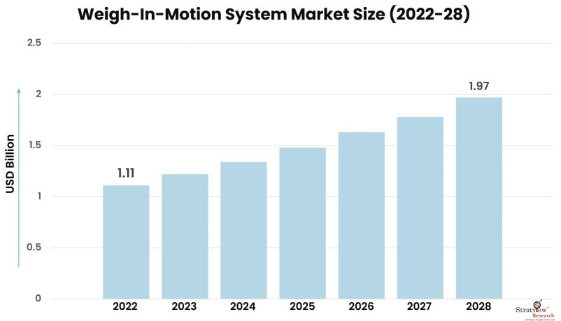 Weigh-In-Motion-System-Market-Insights